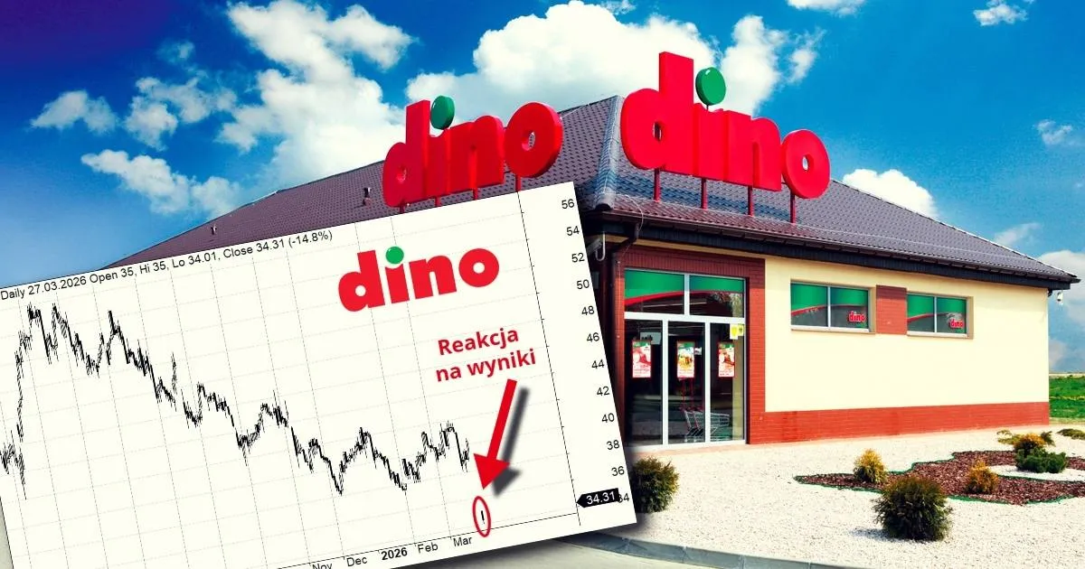 dino akcje — PL news