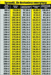 emerytura — PL news