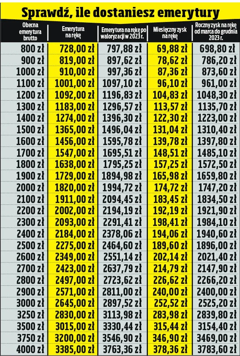 emerytura — PL news