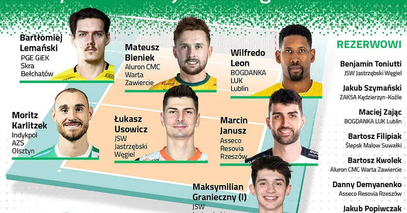 plus liga — PL news