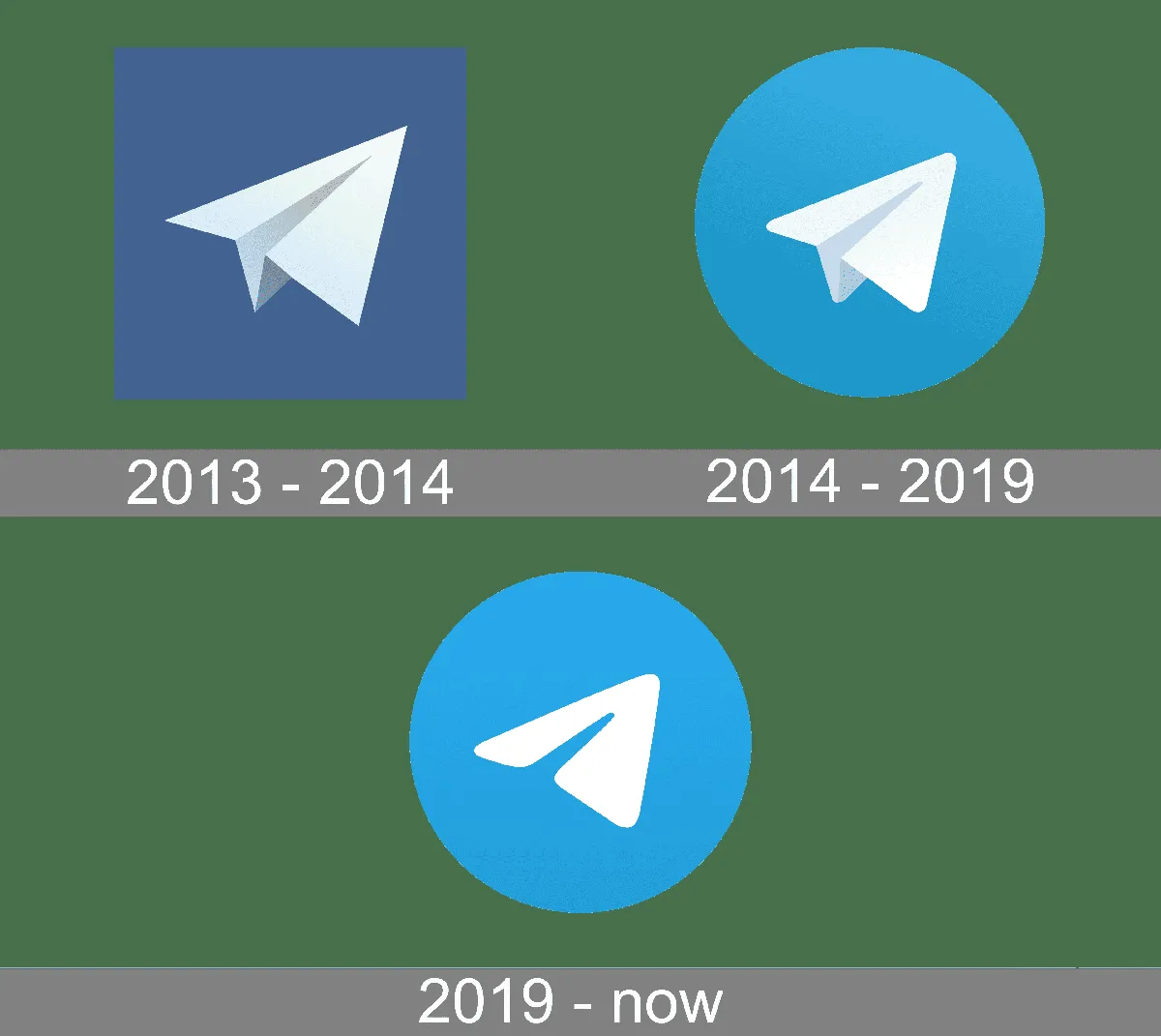 telegram — PL news
