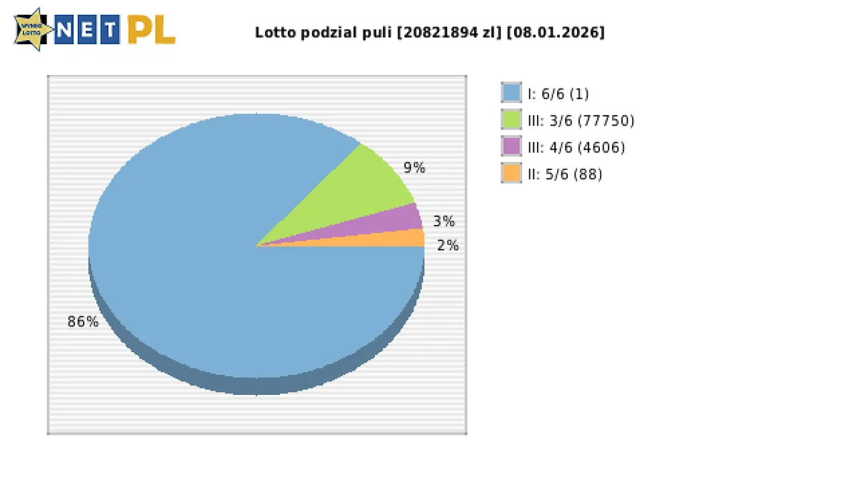 wyniki lotto 28.03.26 — PL news