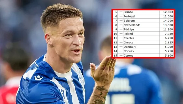 Krajowy ranking UEFA